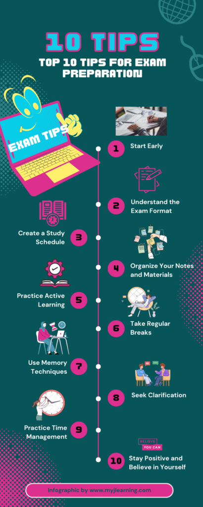 Tips for Exam Preparation